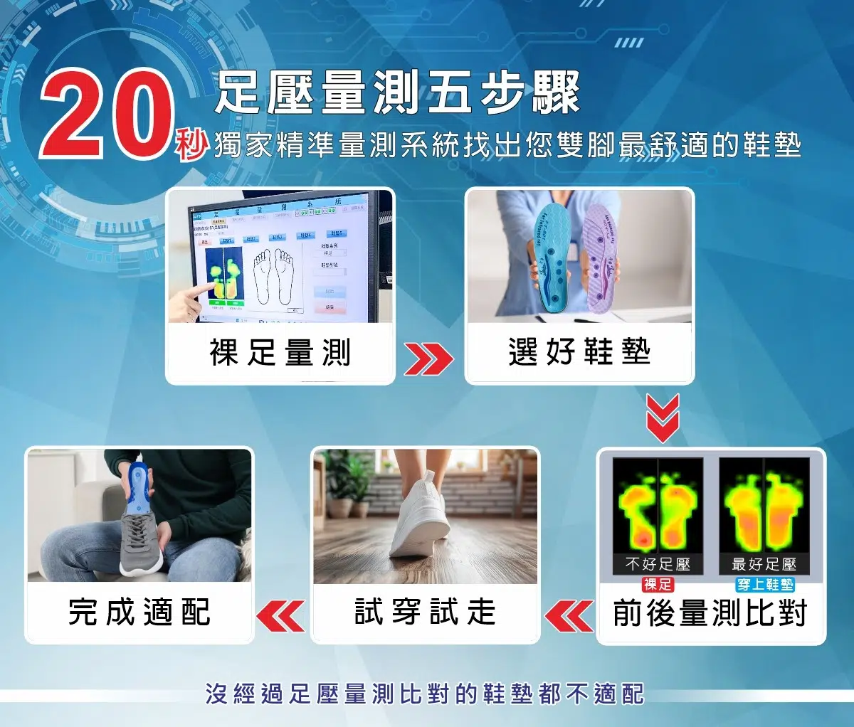 足壓量測 足壓量測