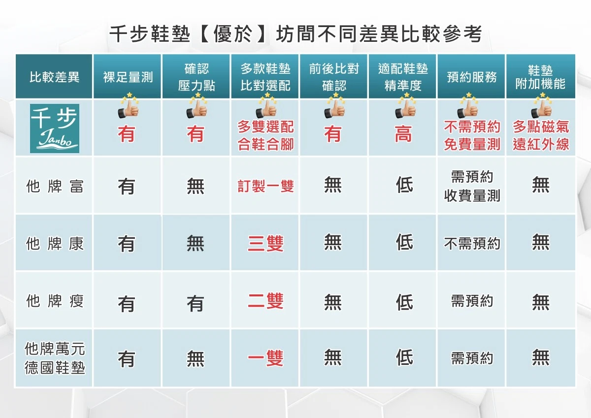 足壓量測