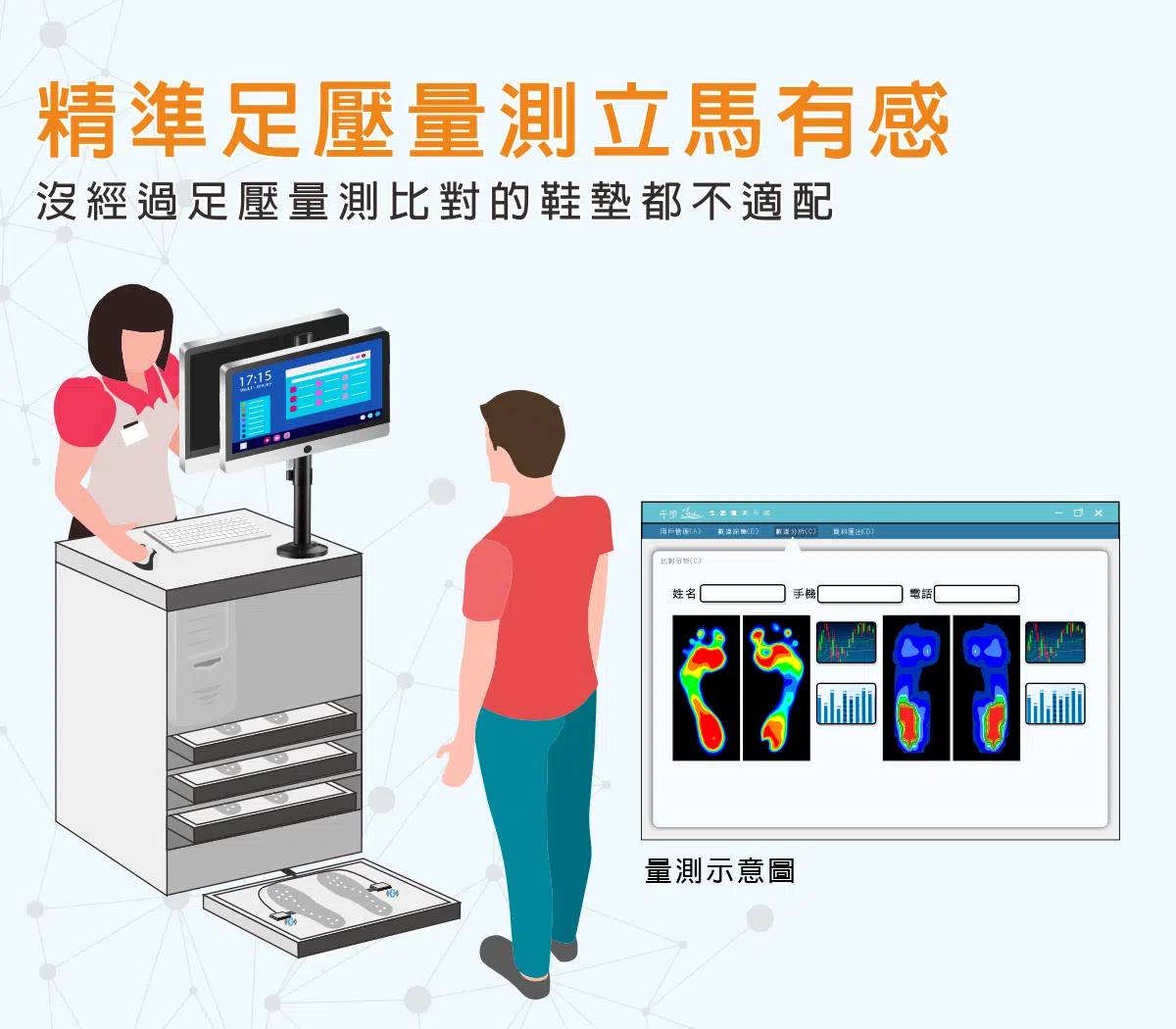 足壓量測 足壓量測