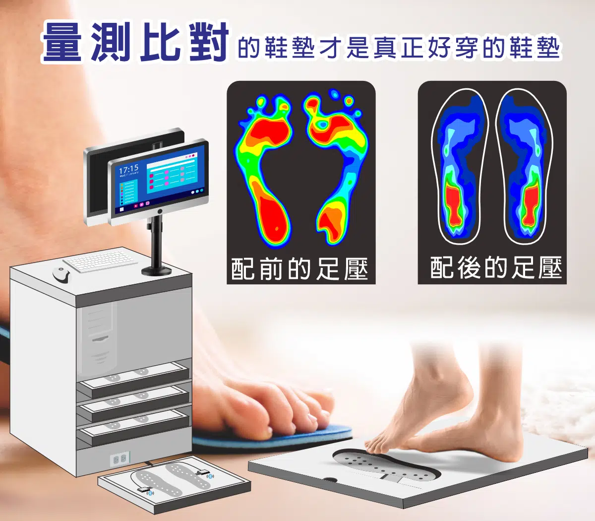 足壓量測 足壓量測