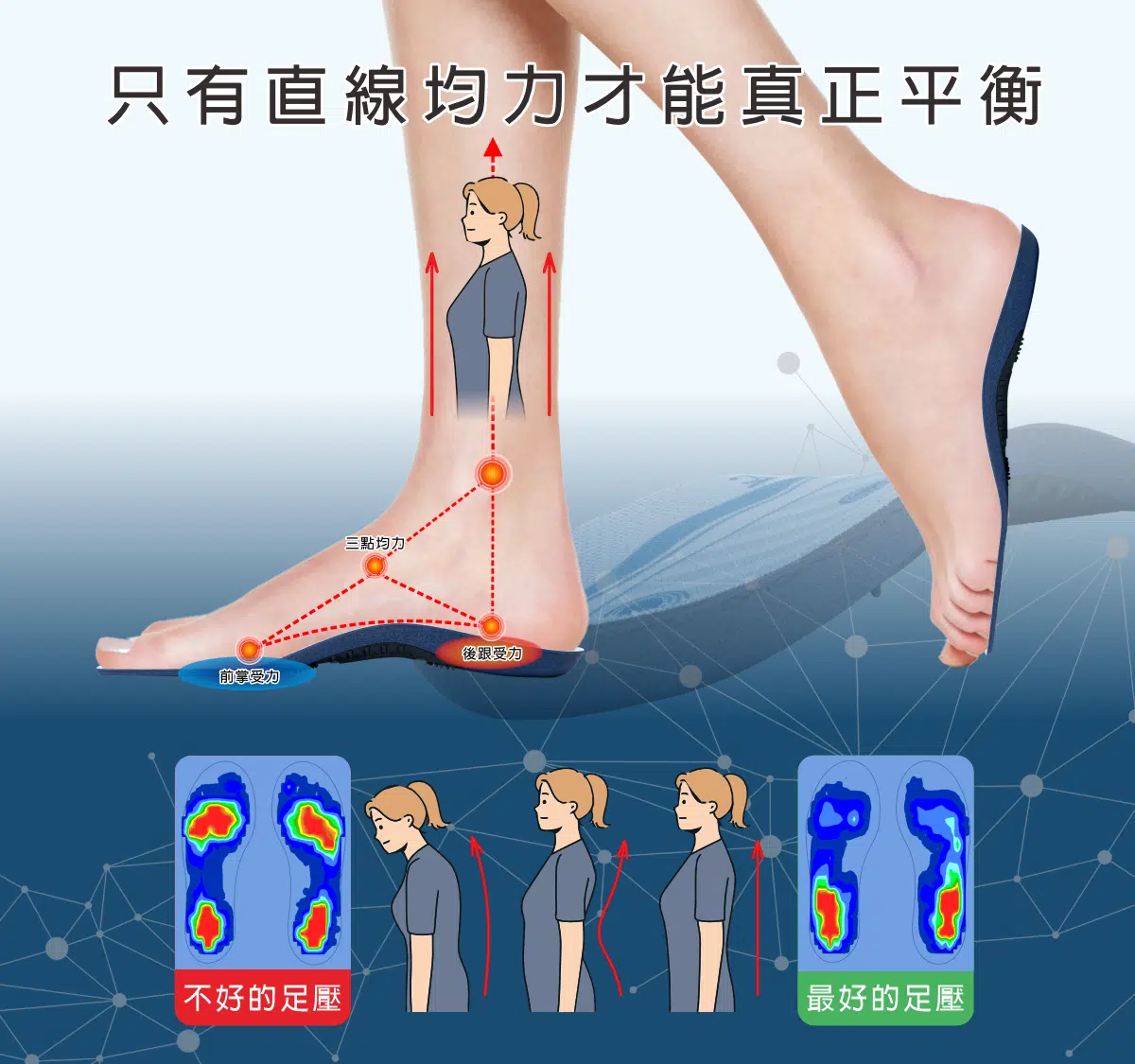 足壓量測 足壓量測