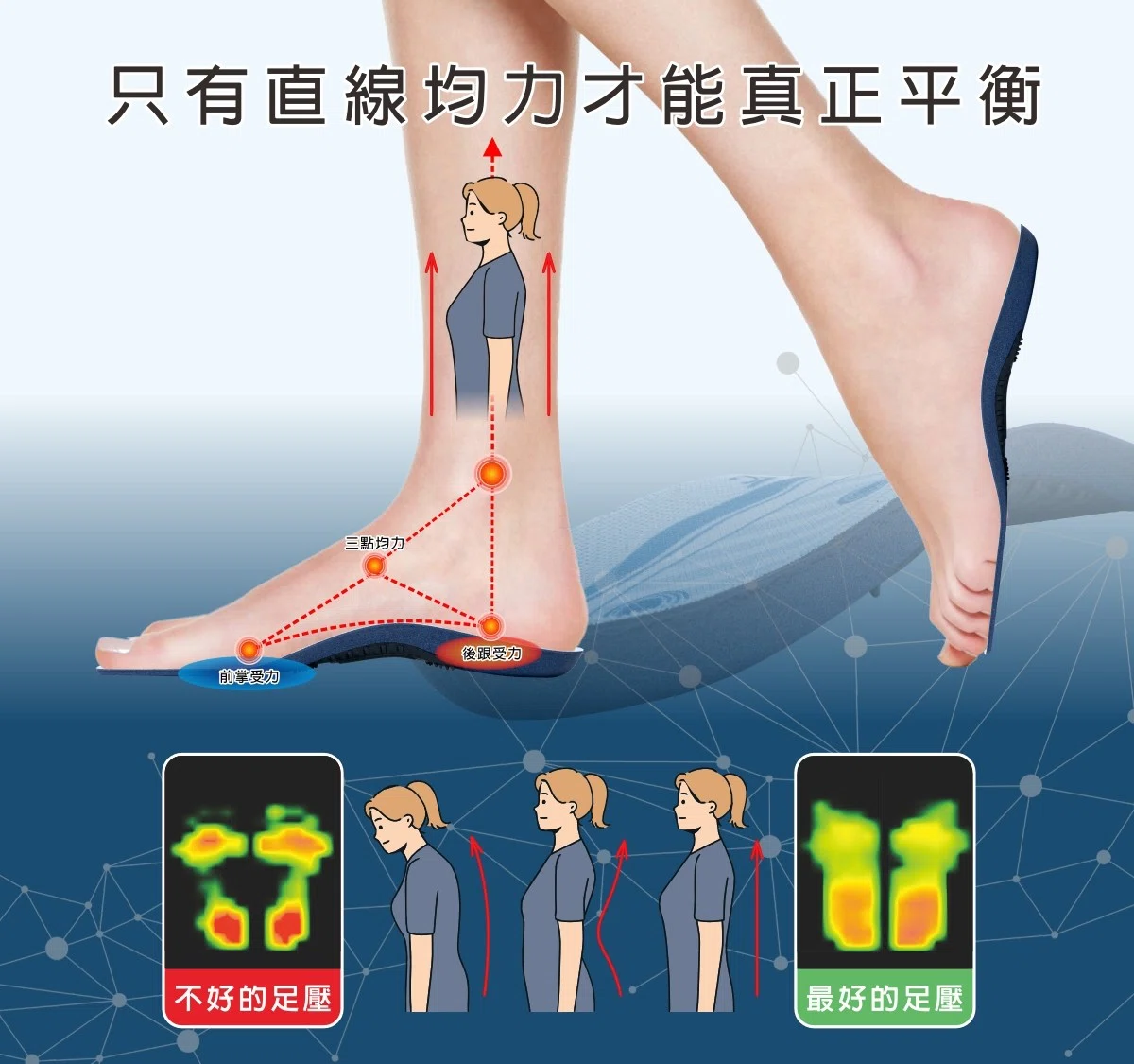 足壓量測 足壓量測