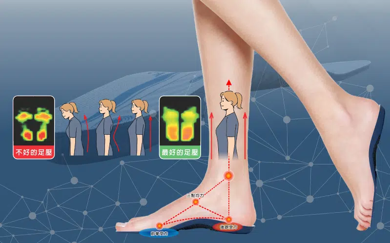 鞋墊常識 鞋墊常識