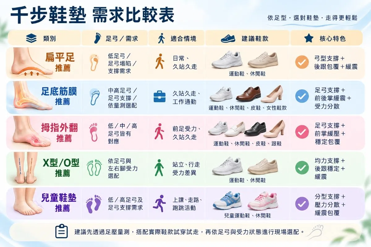 X型O型腿鞋墊推薦款